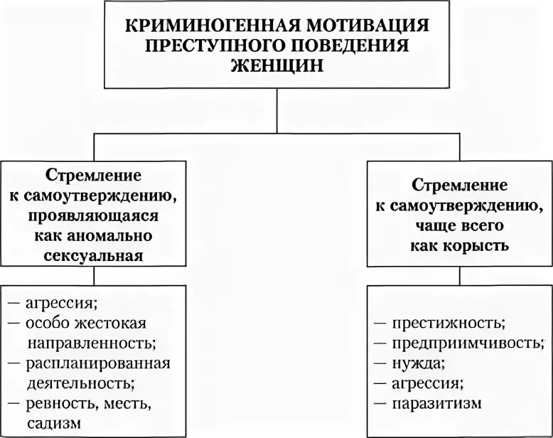 Побуждение к преступлению. Мотивы криминального поведения. Мотивы совершения преступлений в криминологии. Мотивация преступного поведения: понятие и структура. Типы мотивов преступного поведения.