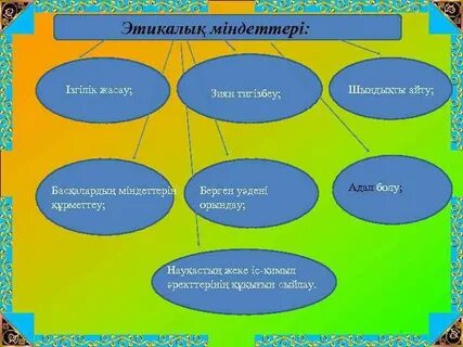 Этикалық құндылықтарды дамыту тәрбие сағаты