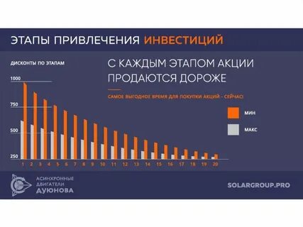 Инвестиционный дисконт