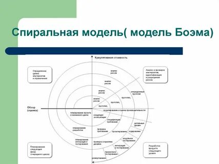 Спиральная модель