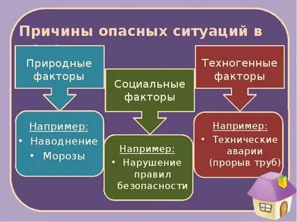 5 опасных ситуаций дома