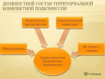 Конфликт комиссия