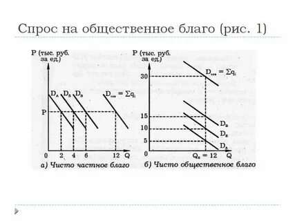 Общественный спрос