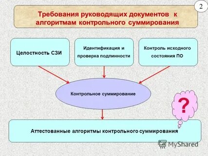 Требования руководящих документов
