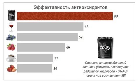 Емкость поглощения