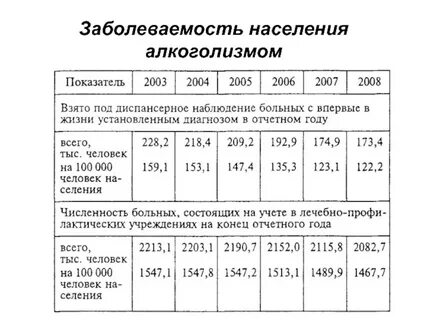 Массовая заболеваемость населения