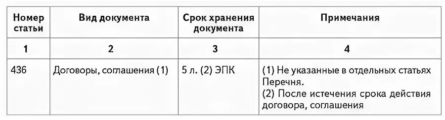 Срок хранения договоров подряда