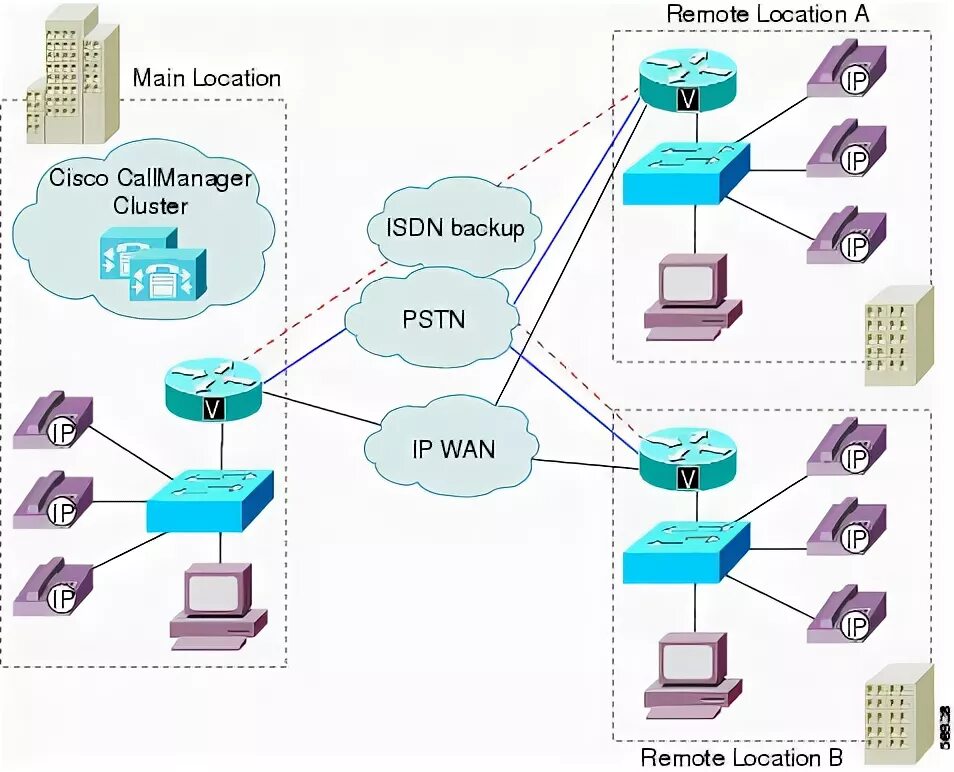 Cisco CUCM. Cisco Call Manager. Режим моделирования Cisco. Cisco CUCM 6.