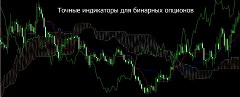 Индикаторы для бинарных опционов