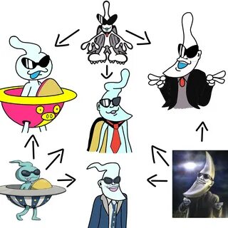Orbulon/Failian/Moonman Hexafusion Hexafusion / Triple Fusion.