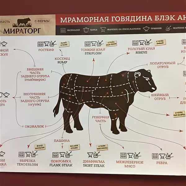 Три тип мираторг. Стейк мираторг карта. части говядины для стейка мираторг. говядина стейк томагавк. стейк канзас мираторг.