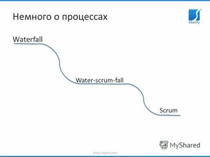 Немного процесса