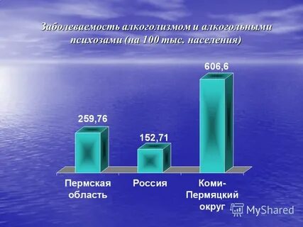 Заболеваемость алкоголизма