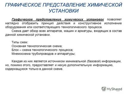Химическое представление