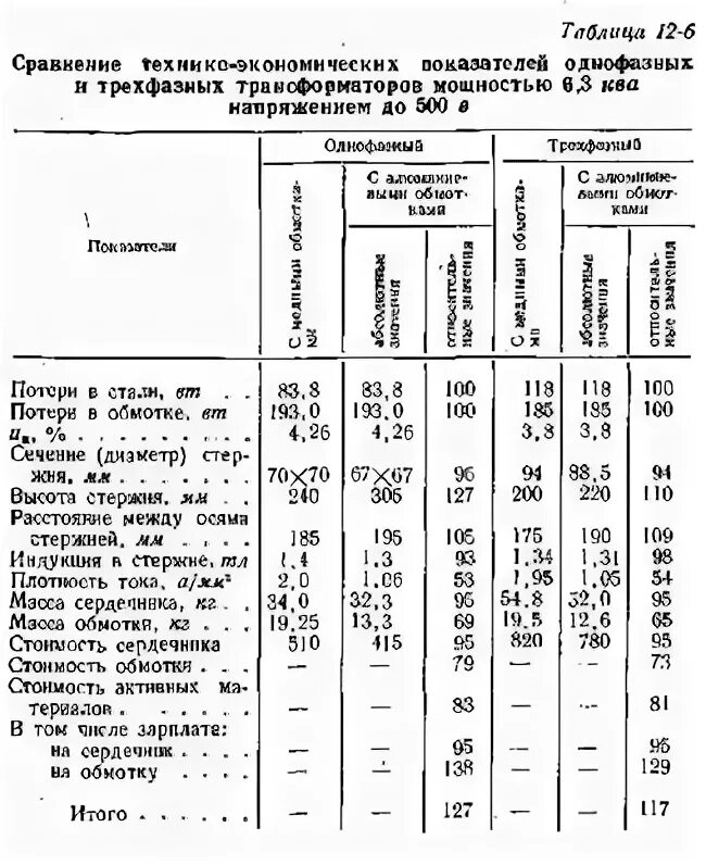 Сколько меди в трансформаторе