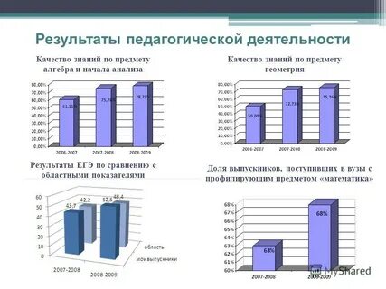 Содержание качества активность