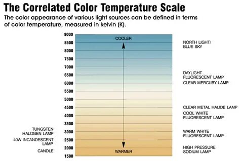 Light scale color