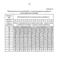 Троеборье таблица