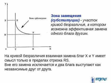 Кривая безразличия предельная норма замещения