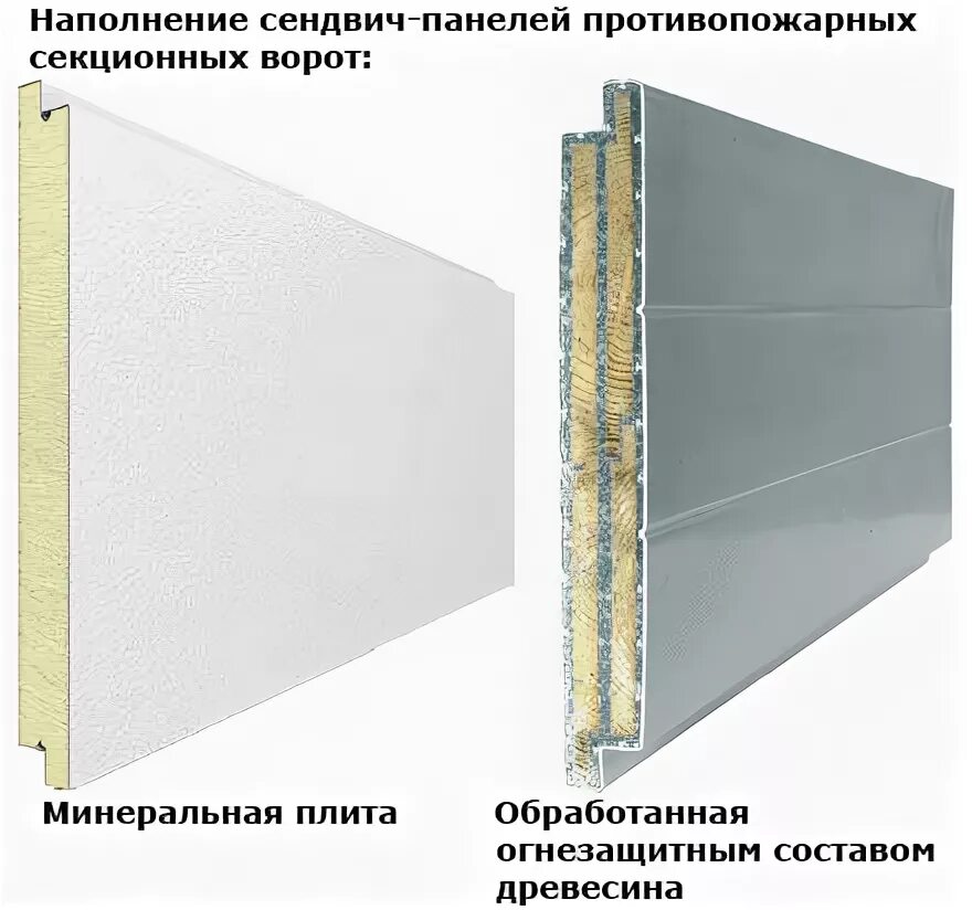 Сэндвич панель пожаростойкая. Противопожарные сэндвич панели. Дверное полотно в сэндвич панель. Противопожарная дверь в сэндвич панели.