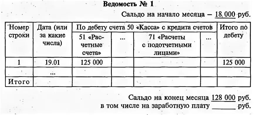 Журнал ордер 1 касса 50