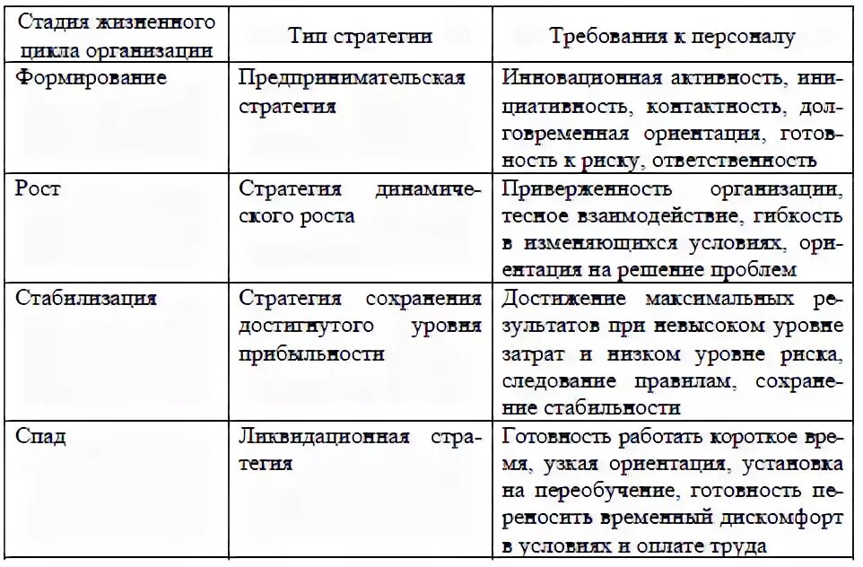 Характер требуемой работы