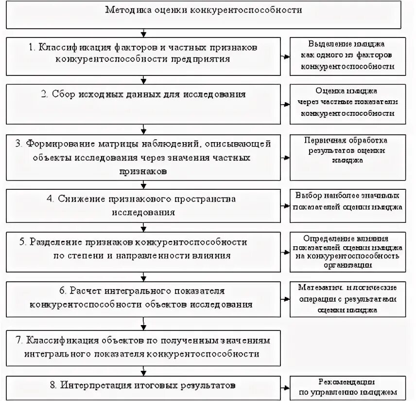 Государственные организации курсовая