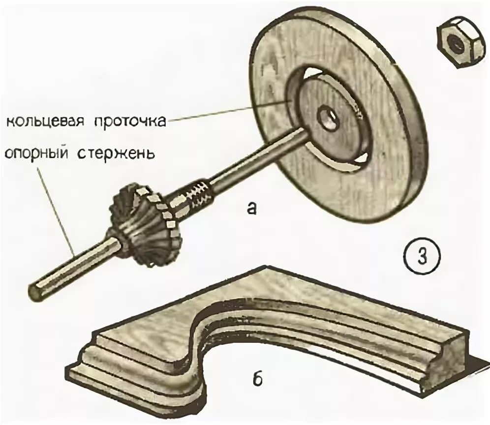 Кольцевая проточка. Концентрическая проточка. Прокатка проточки на стержне. Кольцевая проточка на гайке.