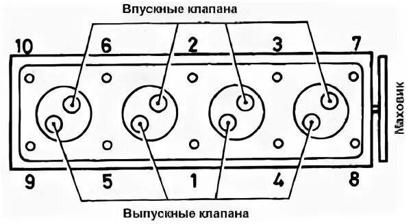 Порядок работы цилиндров рено. Порядок работы цилиндров рено