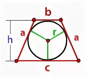 Радиус окружности вписанной в трапецию равен 46. Радиус вписанной окружности в трапецию. Радиус вписанной окружности в трапецию формула. Радиус вписанной окружности в равнобедренную трапецию. Формула радиуса вписанной окружности в равнобедренную трапецию.