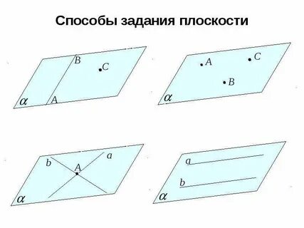 Перечислите способы задания плоскости