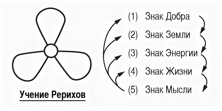 Эмблемы детских организаций. День благотворительности. Солнышко символ добра. Путь знаков добра. Дерево дружбы.