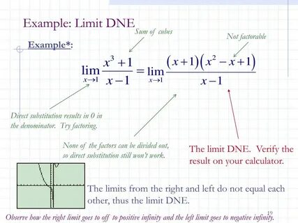 Limit pricing