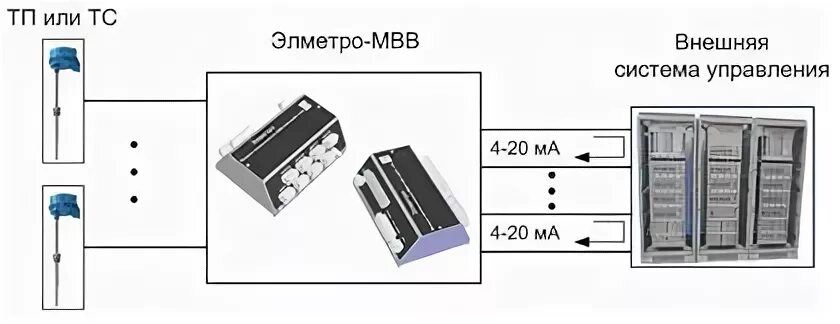 Модули ввода-вывода ЭЛМЕТРО-МВВ