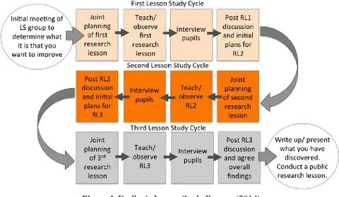 Pl teach control lesson