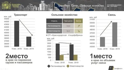 Управление экономики краснодар