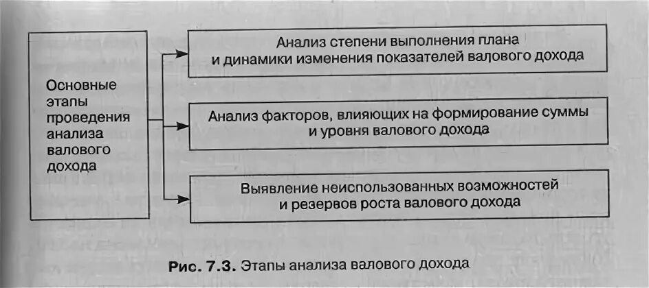 Анализ качества прибыли