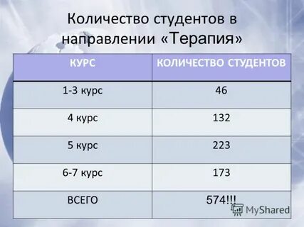 3 курс сколько лет