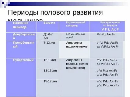 Половое развитие детей клинические рекомендации
