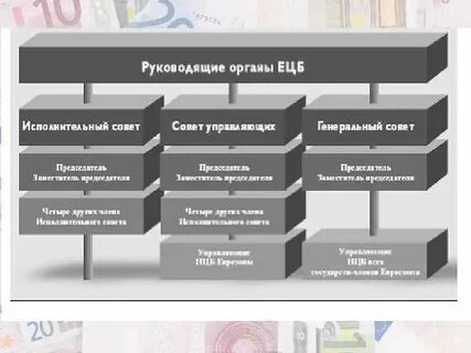 Евро управление
