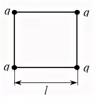 Четыре одинаковых заряда q