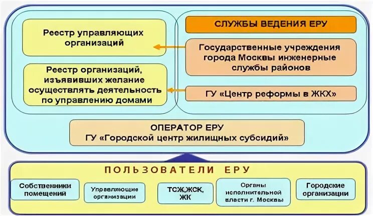 Реестр управляющих компаний