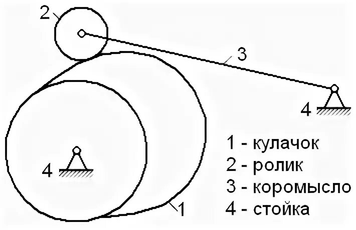 Коромысло жигули. 12263. Фото автомобильный рокер и кулачок распредвала. Механизм структурная схема которого показана на рисунке является. Коромысло впускного клапана 4d56.