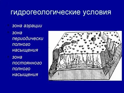 Зона аэрации