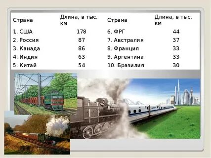 Длина страны