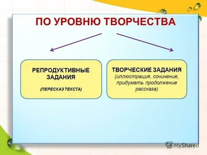 Примеры репродуктивных заданий