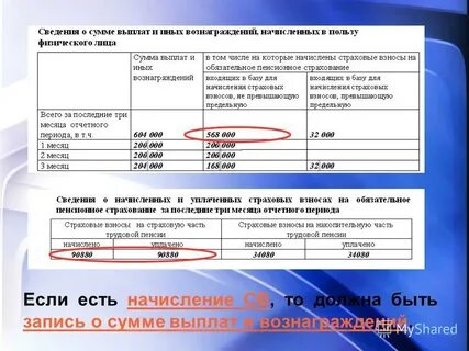 Какого числа будет начисление