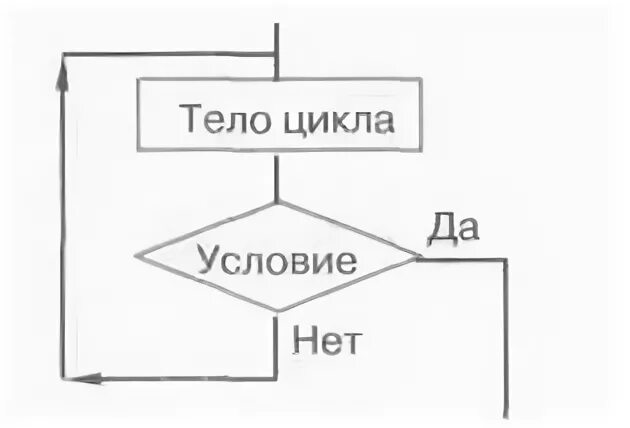 Какому виду алгоритмов можно