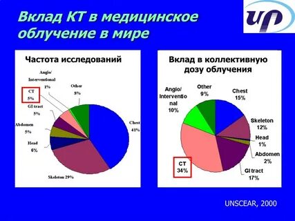 Кт облучение