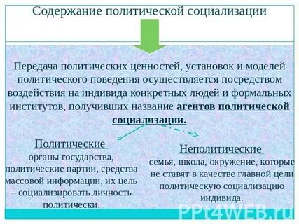 Каково содержание политической системы